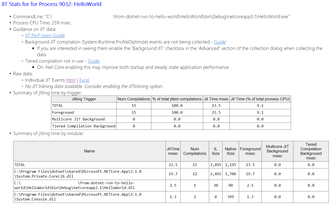 JIT Stats for HelloWorld